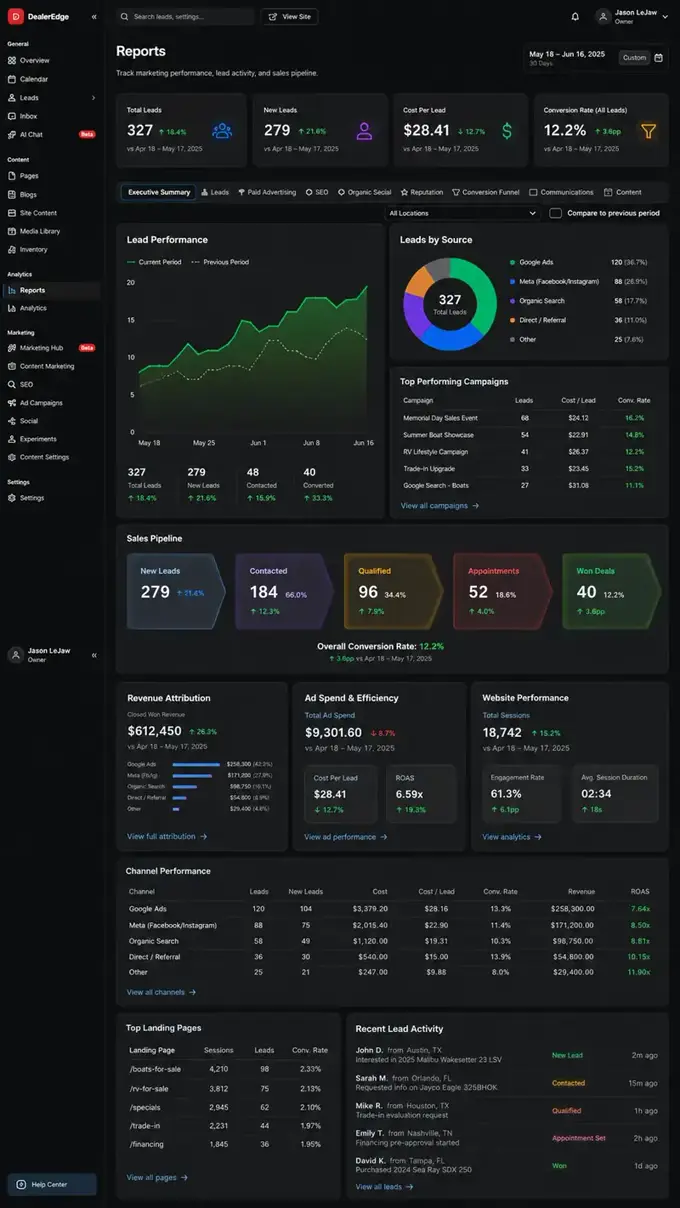 The real DealerEdge Reports dashboard — live leads, cost per lead, conversion, channels and revenue